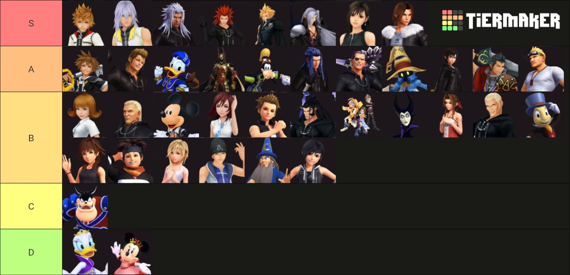 MTS | BTS JIN (@bts_j1n_) on Twitter photo Kingdom hearts 2 favorite characters tier list Kingdom hearts 2 favorite characters tier list