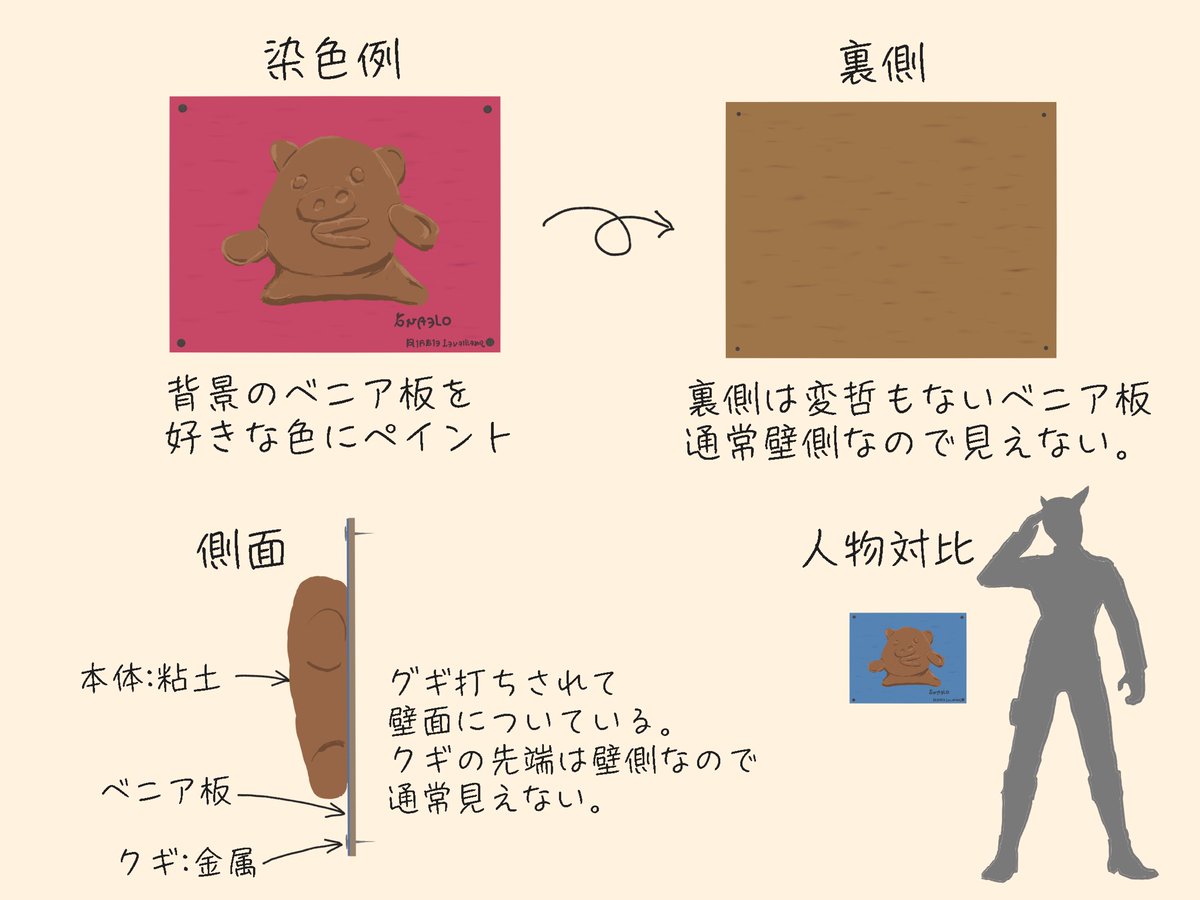 朔Saku@Yojimbo tweet media