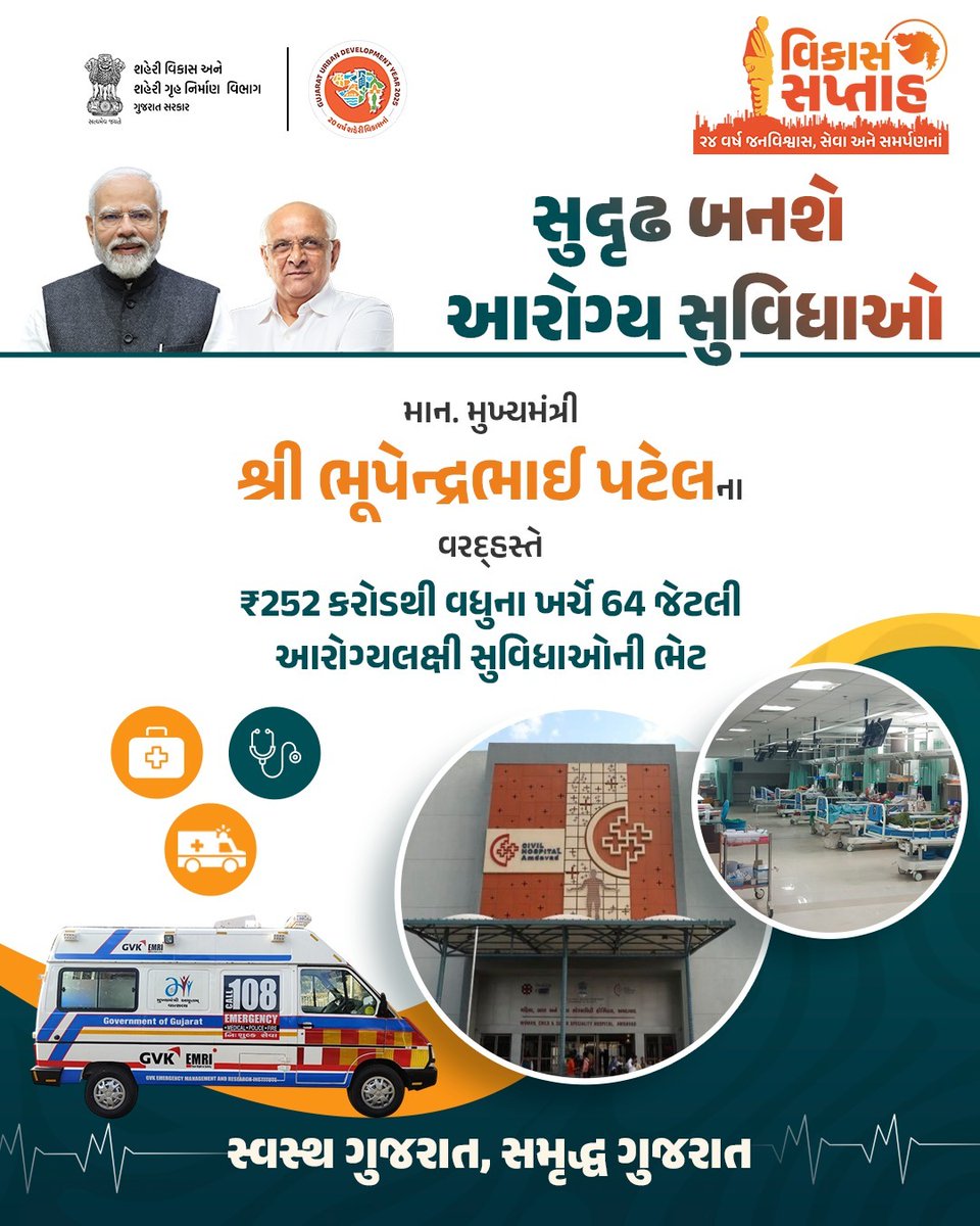 માનનીય મુખ્યમંત્રી શ્રી ભૂપેન્દ્રભાઈ પટેલના વરદ્હસ્તે
₹252 કરોડના ખર્ચે નાગરિકોને મળી 64 આરોગ્યલક્ષી પ્રકલ્પોની ભેટ.

આ પ્રકલ્પો સ્વાસ્થ્ય સેવાઓને વધુ ગુણવત્તાયુક્ત બનાવશે
અને રાજ્યના આરોગ્ય ક્ષેત્રના માળખાને આપશે નવી મજબૂતી

#VikasSaptah2025 #UDY2025