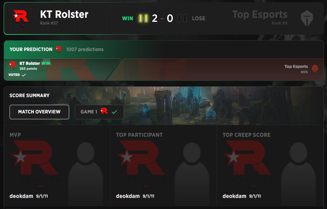 strafeapp's tweet photo. Fell for it again… KT Rolster bounces back from a tight MKOI match to dominate TES 

Strong momentum, but that 3–0 spot comes with a long break could shake things up.

#Worlds2025 #LoL #Esports https://t.co/sIh9WebsYz