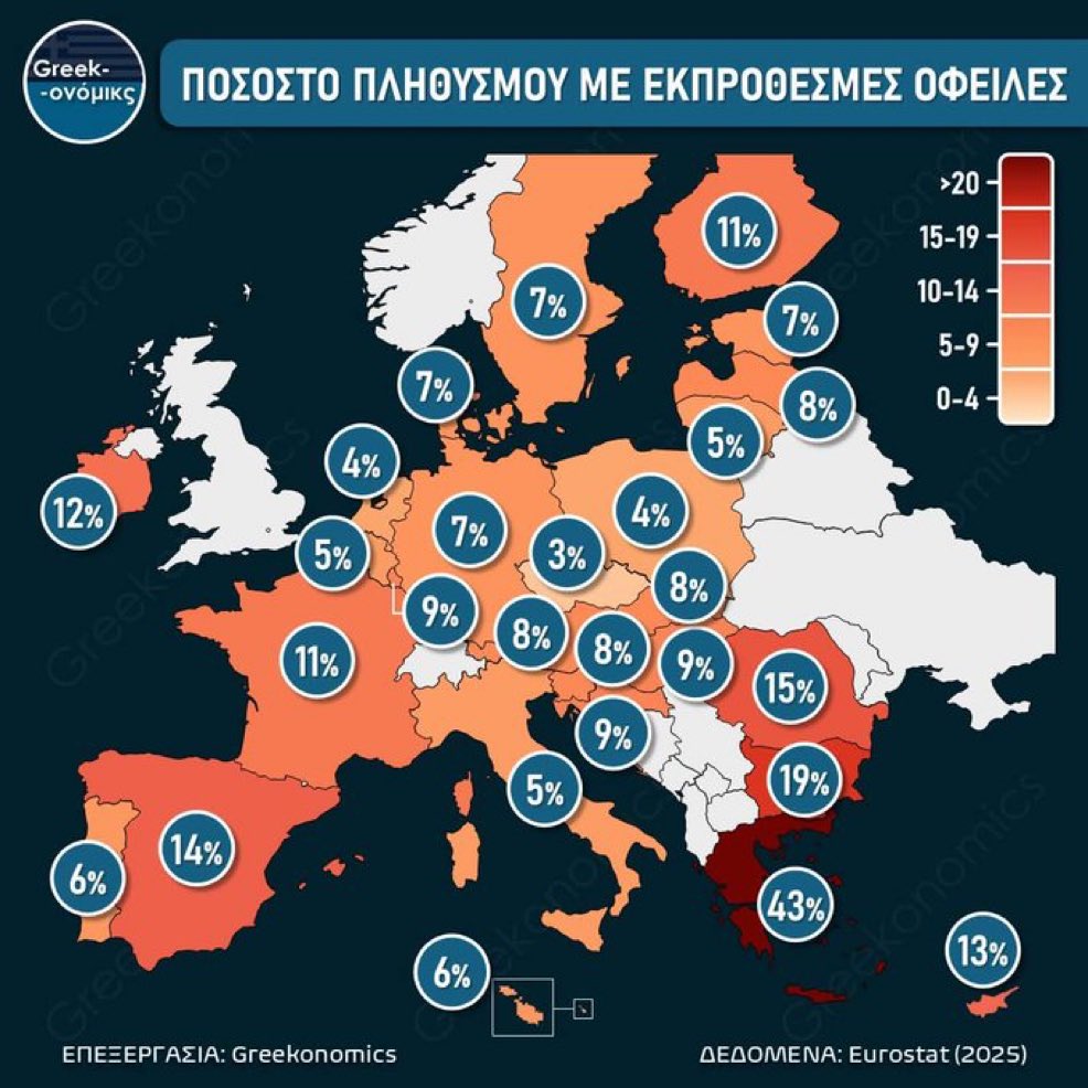 Δεν σταματάνε οι πρωτιές στα αρνητικά ρεκόρ. Συνέχισε Κουλη. Αντέχουμε