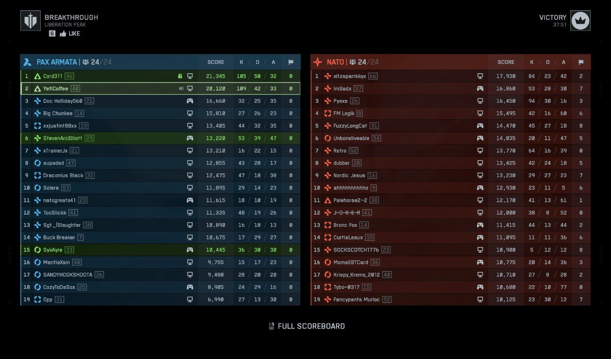 Did we do it first <a href="/Battlefield/">Battlefield</a> 
Can’t wait to wake up at 7 am for work tomorrow 😬🤣 <a href="/Cordell_Setters/">Cordell Setters</a>