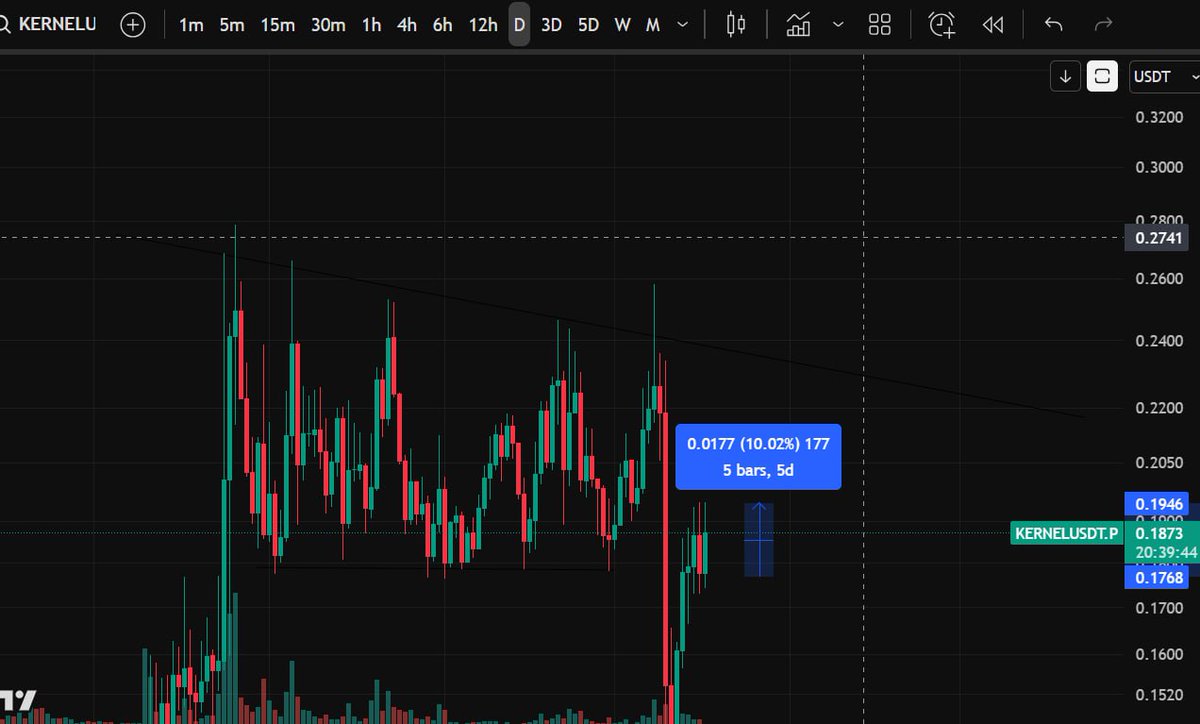 Randdyjones's tweet image. #kernel + 10%