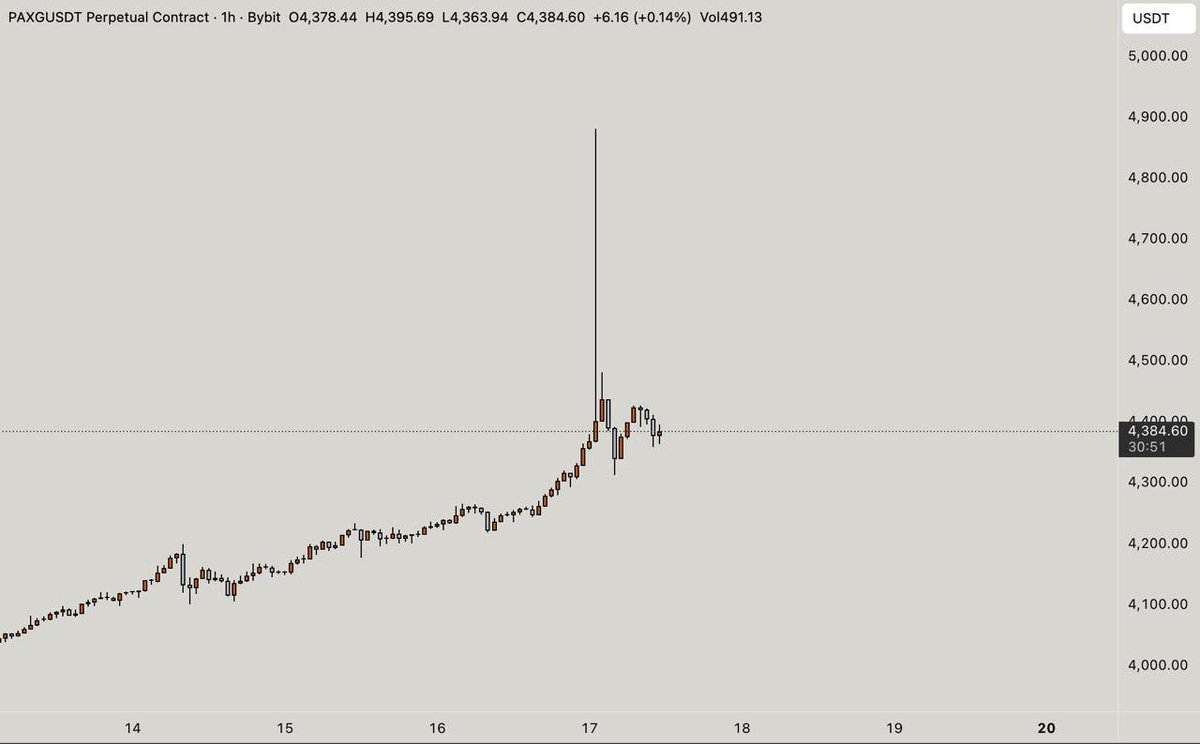 Para Mühendisi tweet media