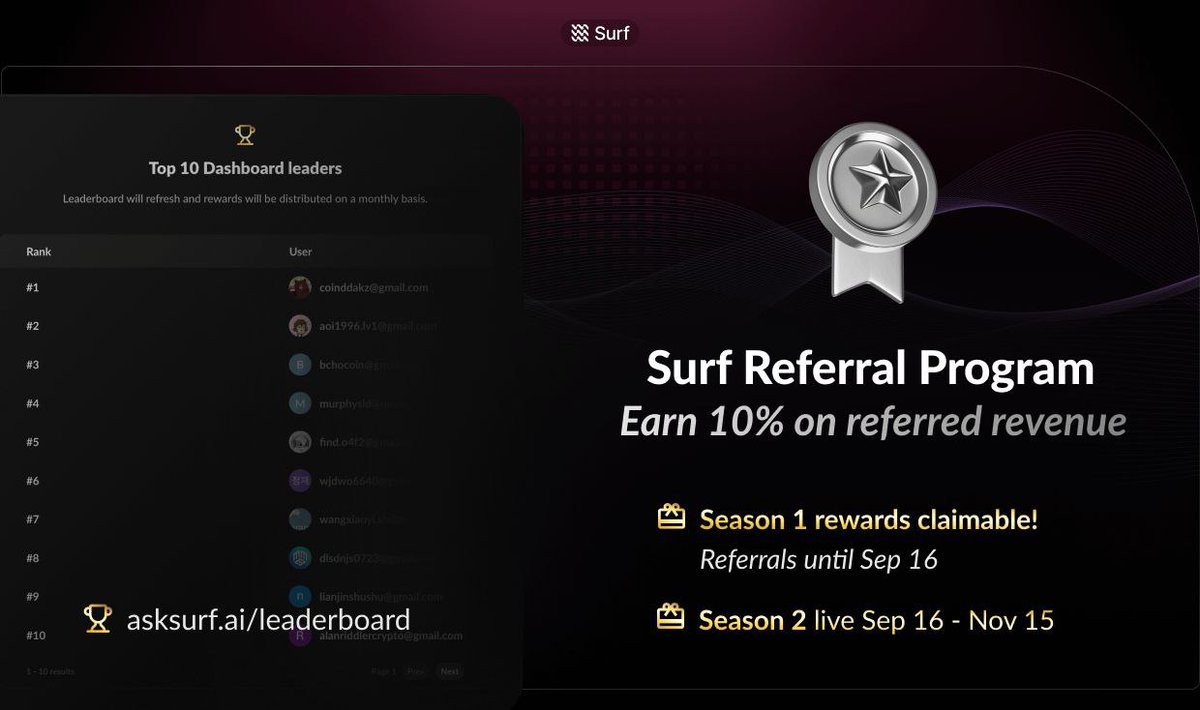 BlockBaliCom's tweet photo. Surf x Block Bali Giveaway! 🌊

Bagi-bagi Surf Pro Trial Code &amp; kenalan dengan 10% referral program Surf💥

📅17–21 Okt 2025, 17.00 WIB
🎁15 Winners Free Trial Pro
10x 7-Days
5x 3-Days

✅ How to:
Like ❤️ | RT 🔁 | Comment tag 2 teman

Coba Surf &amp; refer → https://t.co/xc3t6qbauk https://t.co/JVf61zpjmP