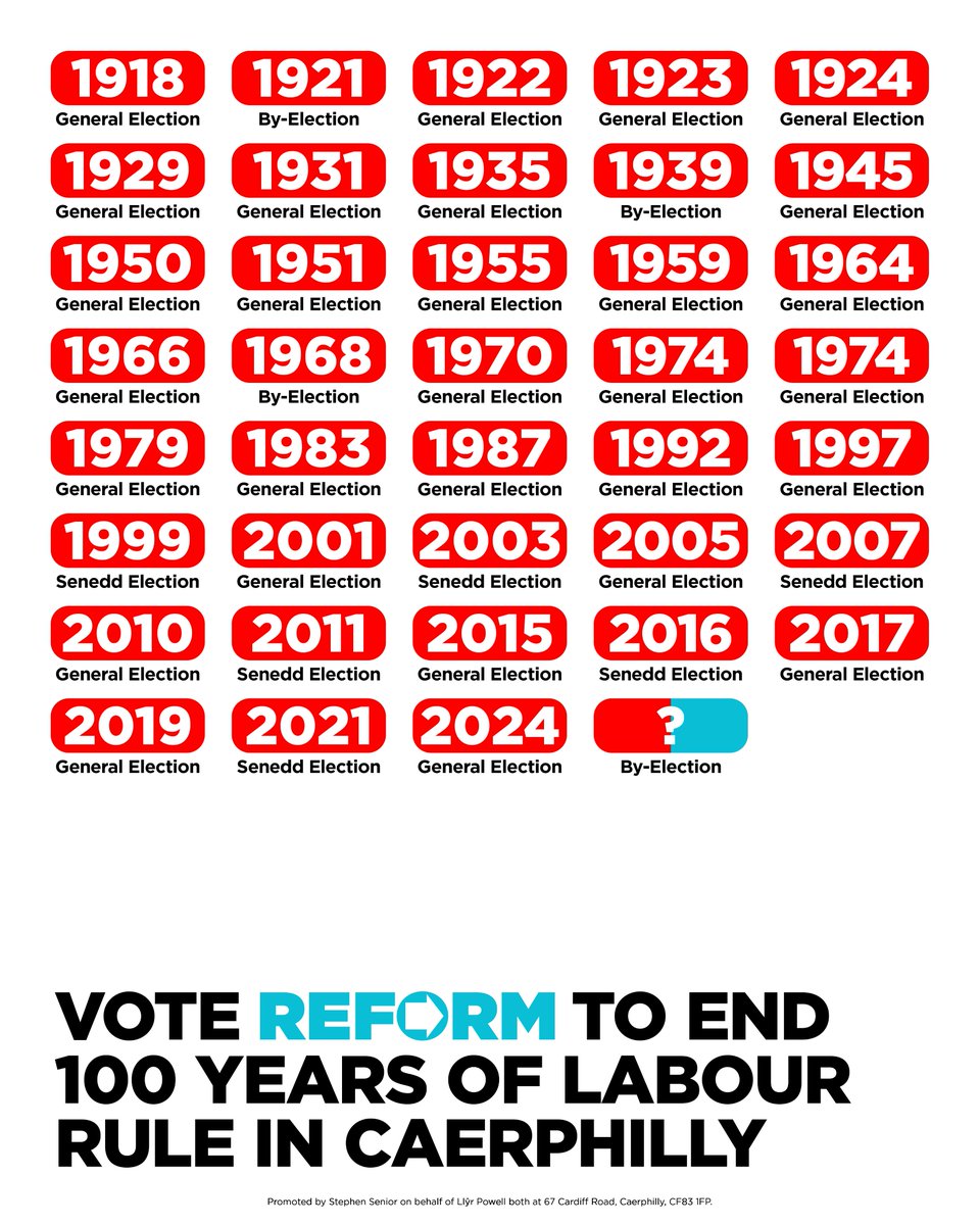 Vote Reform on 23rd October to end 100 years of Labour rule in Caerphilly.