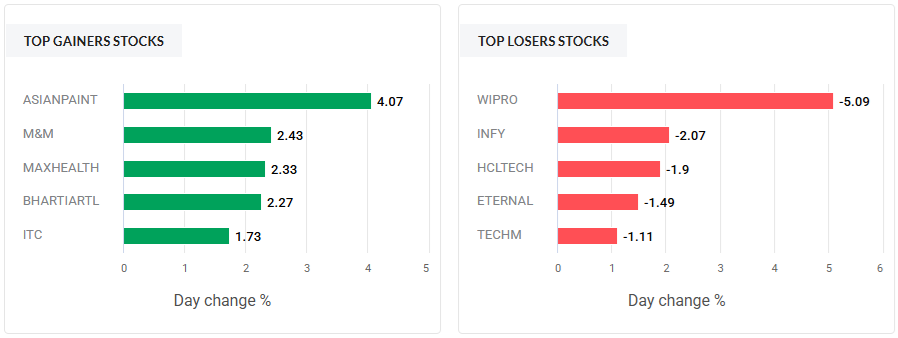 TraderVijayan's tweet photo. Today Nifty 50 Stocks:
#StockToWatch #Nifty50 #Banknifty #stockmarket #mcx #trading https://t.co/J52xguUoOH