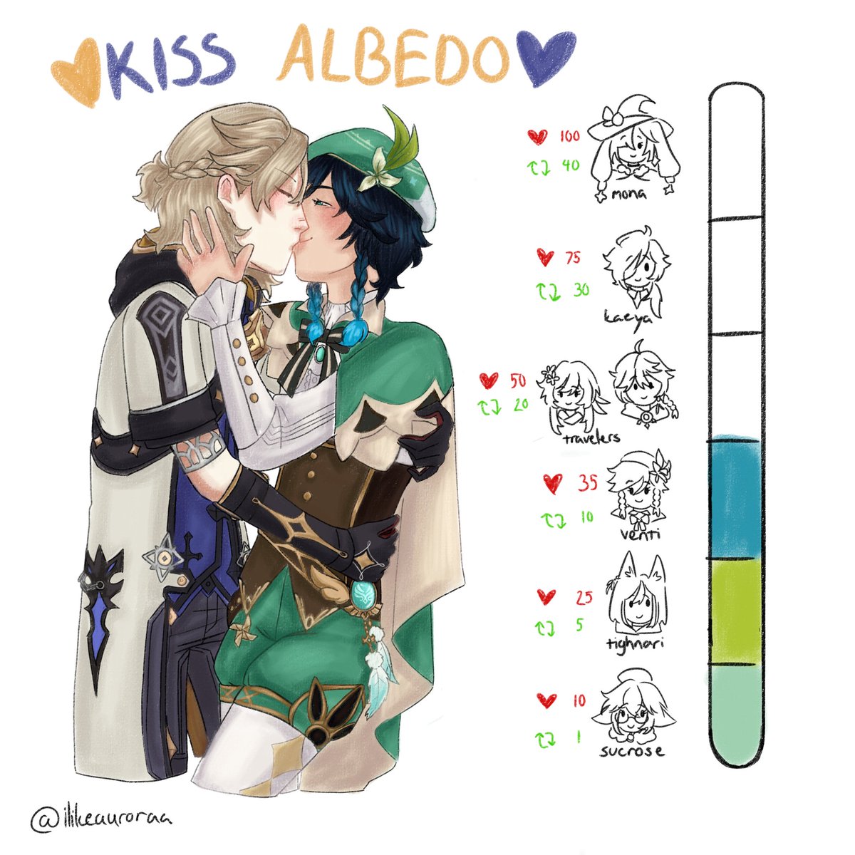 ilikeauroraa's tweet photo. more kissing
#genshinimpact #albeven #albedo #venti https://t.co/0kkfkHl5Zp