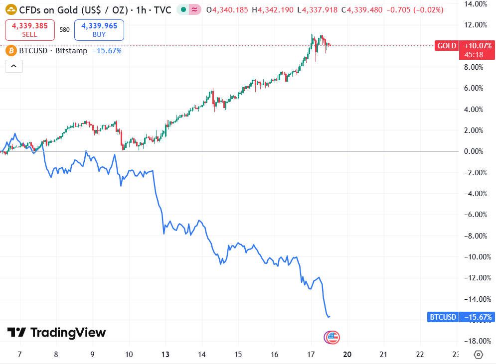ulf_huse's tweet photo. Bitcoin er digitalt gull🤡 https://t.co/RUgI6Hv02F
