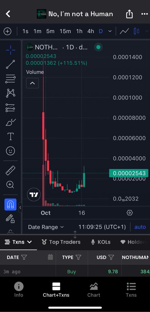 $NOTHUMAN is waking up, Just pulled a 2x and it’s still climbing and the energy is unreal.
The team’s based, the community’s hyper active, and the chart’s looking possessed
Spooky szn might belong to $NOTHUMAN 

CvzxWd7aESqCYzEcgppByp58MAJ1dZnxeL9ZpWVhpump
