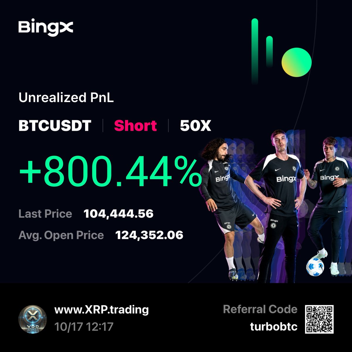 Bitcoin_ETH_com's tweet image. As predicted by the owner of BlockchainXBT.com
#cryptocrash #btc #xbt #blockchain #bingx #Binance