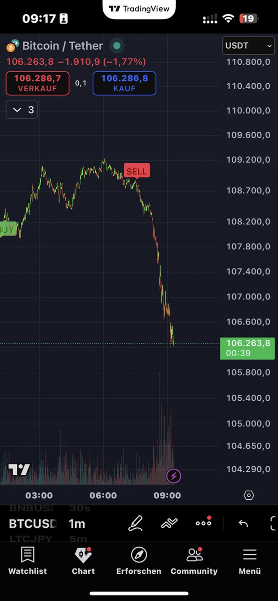 Bitcoin_ETH_com's tweet image. As predicted by the owner of BlockchainXBT.com
#cryptocrash #btc #xbt #blockchain #bingx #Binance