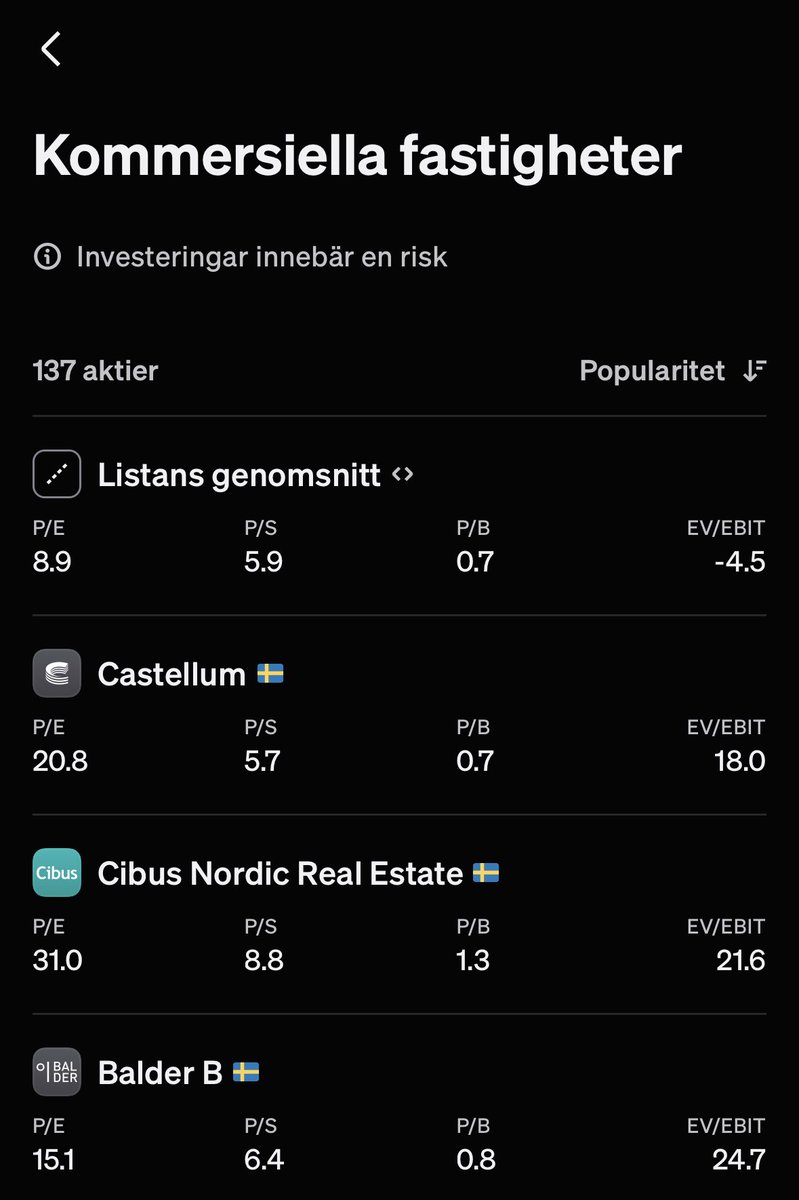 📊 En ny funktion för oss som gillar att nörda ner oss i data! 📊

Nu kan du se hur sektorer, branscher och egna bolagsknippen i bevakningslistor utvecklas som grupp.

Jag använder den själv för att hålla extra koll på serieförvärvare som jag bevakar, som i bilden nedan.

Du
