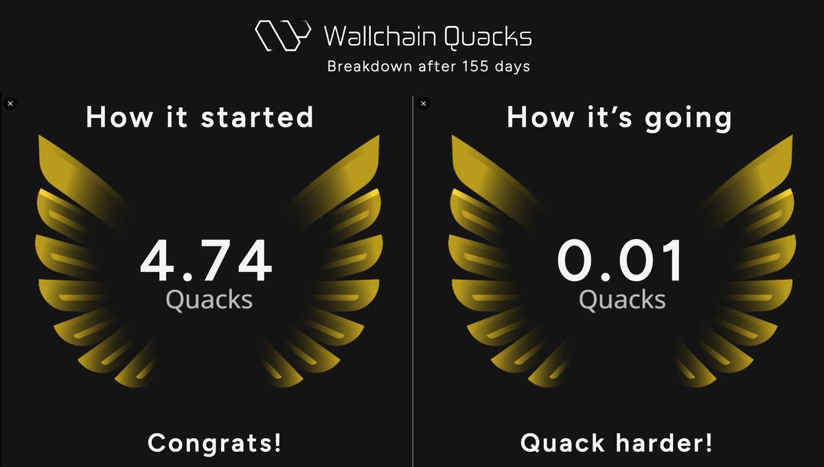 I started early and after 155 days on Wallchain Quacks, it's time for a breakdown:

- Earning quacks
- Mindshare &amp; boards
- Pros and cons

This isn't the usual leaderboard flex. Let's dive in 👇