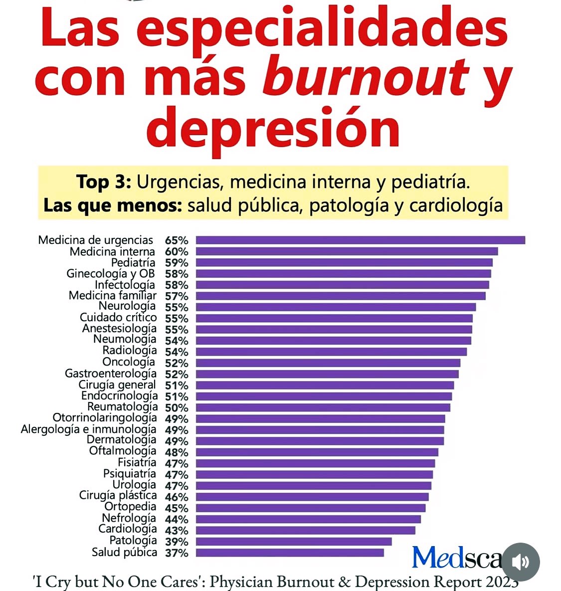 Felicidades 🎉🍾…somos Top 3 🙄