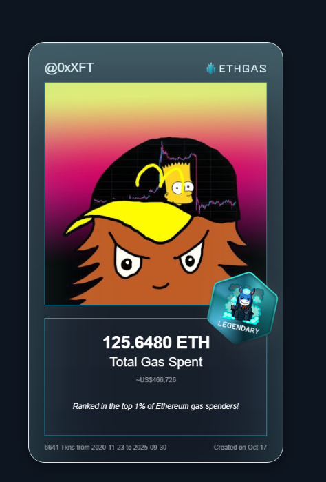0xXFT's tweet photo. Just unlocked my Gas ID via ETHGas 🪪

I'm a Legendary Jack with 125.648 ETH spent on gas since Beacon Chain - now fueling my climb to the Gasless Future and earned 4000 Beans already. 

Reveal yours at https://t.co/Q05oqM4Ut7 https://t.co/riyD8ZnZPI