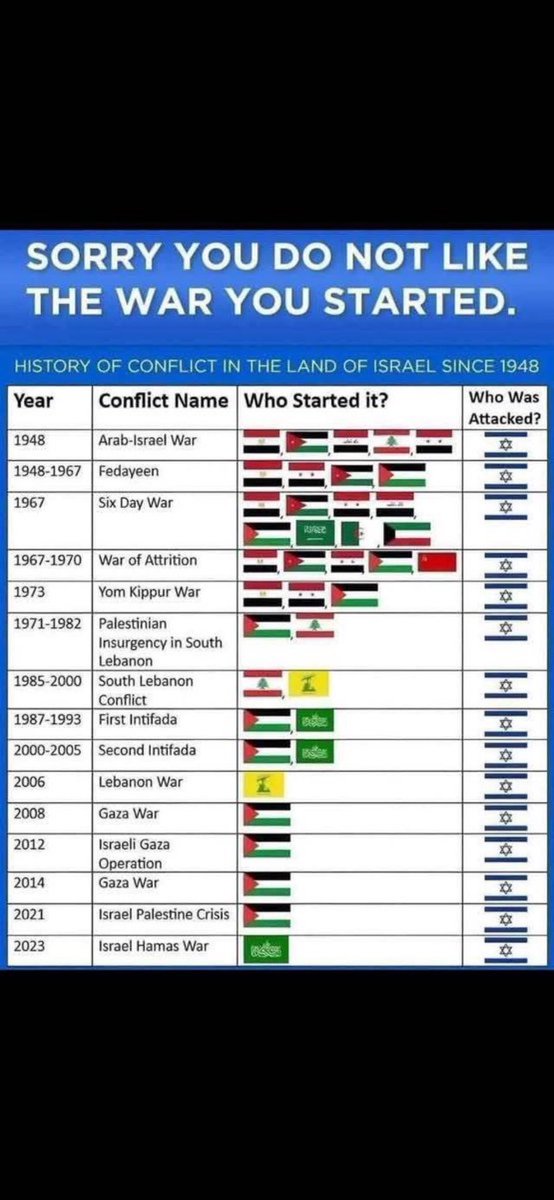 <a href="/VividProwess/">Vivid.🇮🇱</a> FAFO since 1948