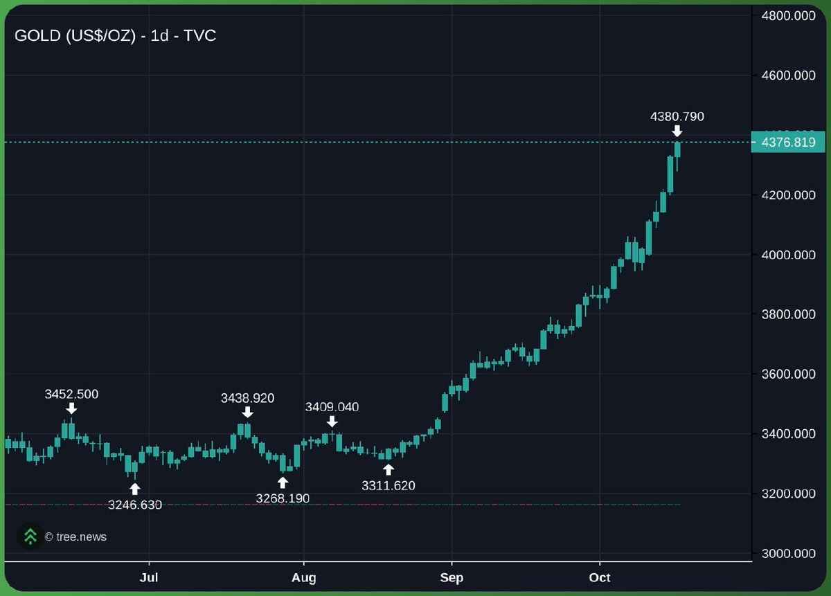 could be $ETH chart if <a href="/ethereumfndn/">Ethereum Foundation</a>  isn't selling every fvcking top