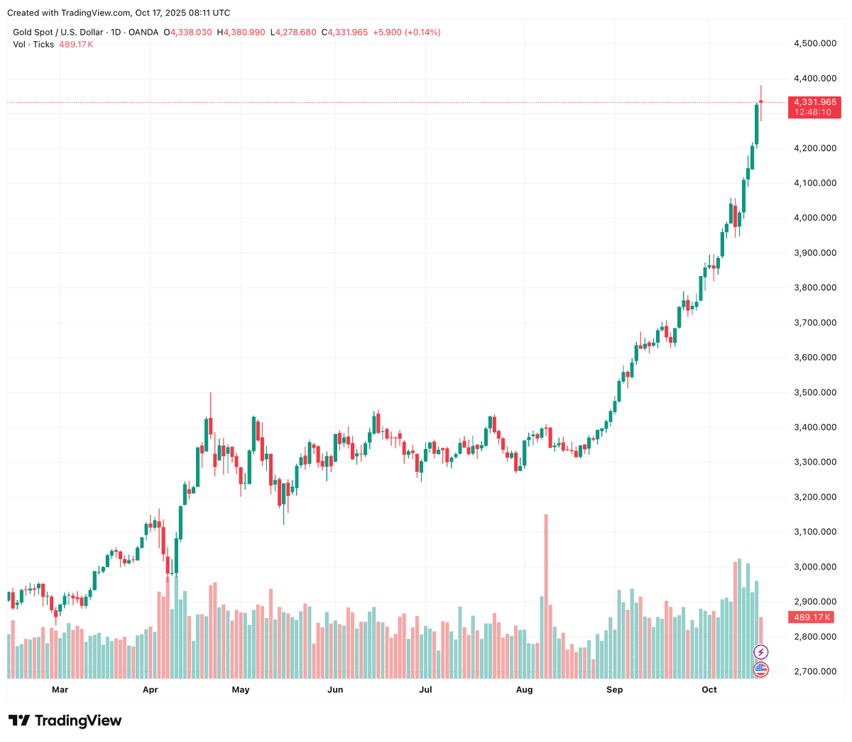 Valery Doan tweet media