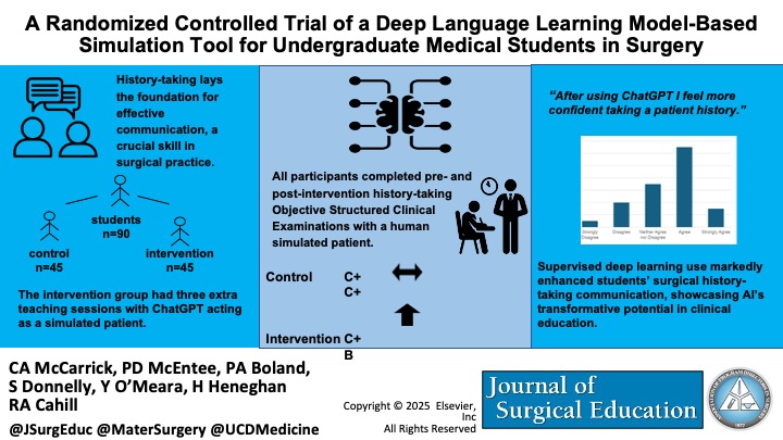 JSurgEduc's tweet image. A Randomized Controlled Trial of a Deep Language Learning Model‑Based Simulation Tool for Undergraduate Medical Students in Surgery #ChatGPT #AI #MedicalEducation #AIMedEd #MedicalSimulation #MedTwitter #SimMed #FutureOfMedicine #AIinHealthcare pubmed.ncbi.nlm.nih.gov/40729832/