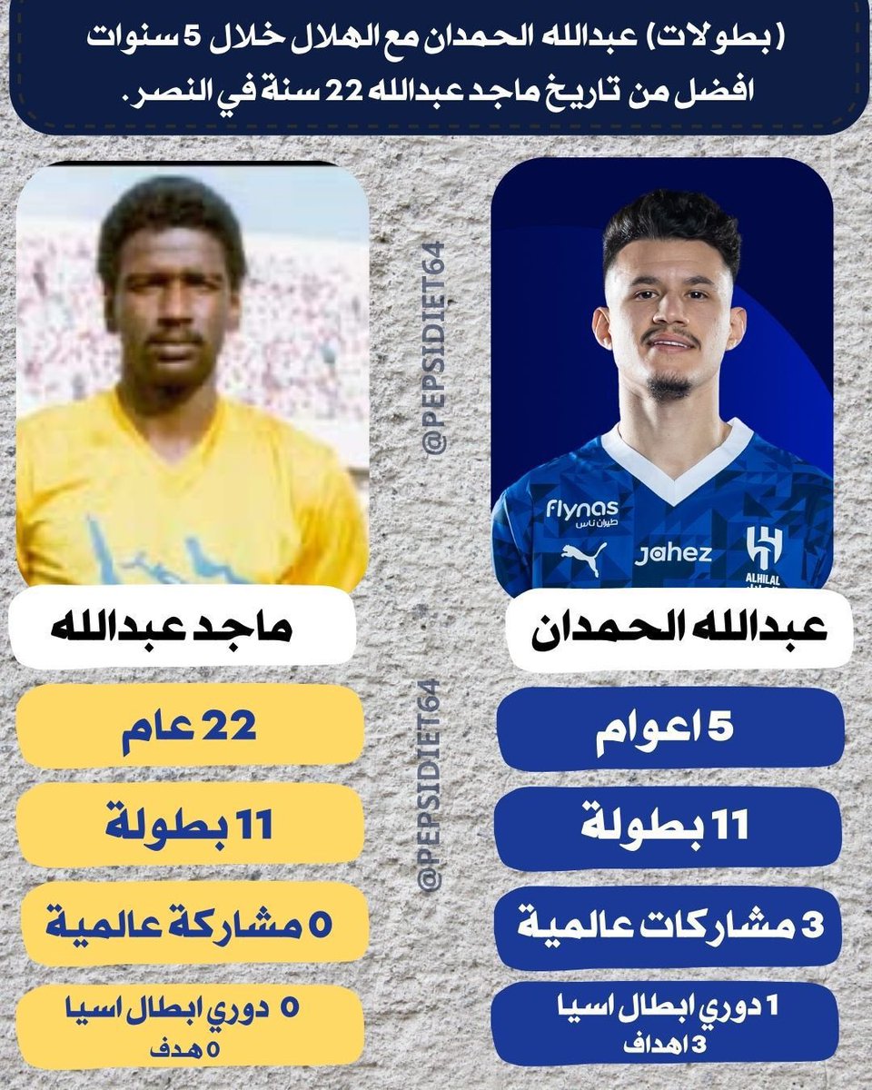 خلونا من سالم وسامي ويوسف والبقيه 

معقول في نصراوي يقول ماجد افضل من الحمدان؟