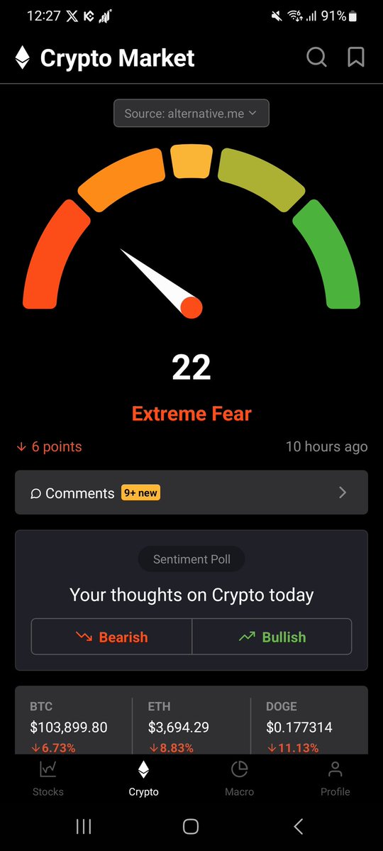 I´m fully deployed now. 60/40 $ASTER $LINEA. No stables left. <a href="/Aster_DEX/">Aster</a> just hit 0.618 retrace. Max fear and unlocks. Now just gonna chill earn and hold until market recovers. <a href="/LineaBuild/">Linea.eth</a>. NFA, DYOR.