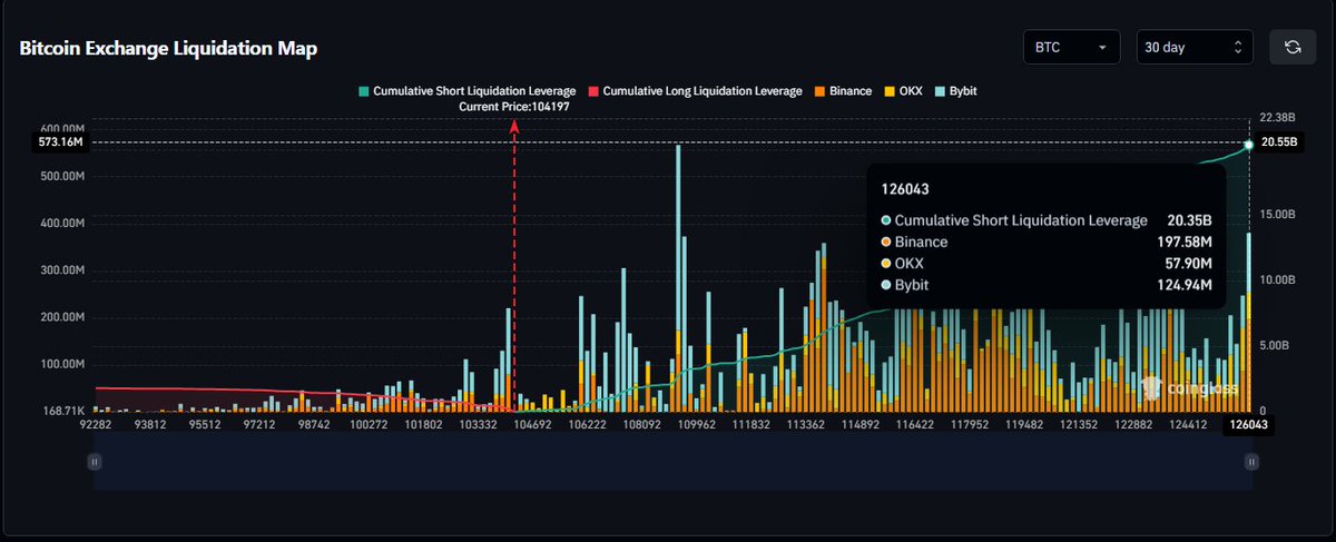 BTCNakamotoPRO's tweet photo. Well, bear market started. Go short with size...
$BTC $ETH #altscoins https://t.co/5ozwCDJ4g9
