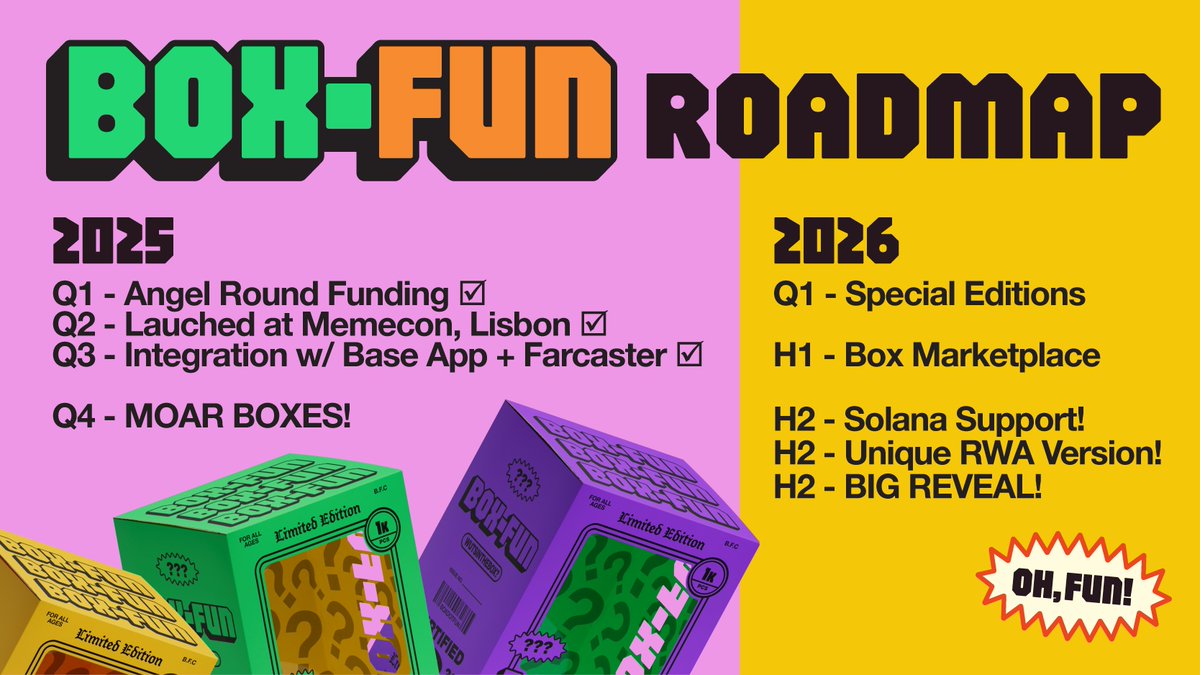 boxdotfun's tweet image. Our roadmap is here 🛣️

From the first Boxes to a full ecosystem, here’s where @boxdotfun is headed 👇