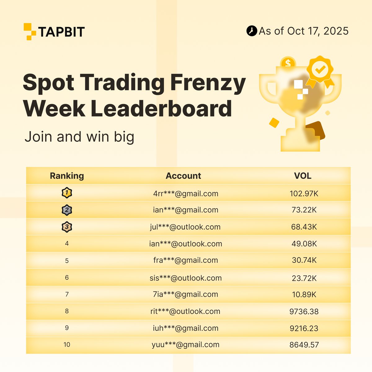 TapbitDerivs's tweet image. Who's flexing the most on the #Tapbit Spot Trading Frenzy Week leaderboard today?

🔥 Big traders are climbing fast. Ready to take the crown yourself?

🎮 Start trading now, climb the ranks and win big:
tapbit.com/m/index.html#/…