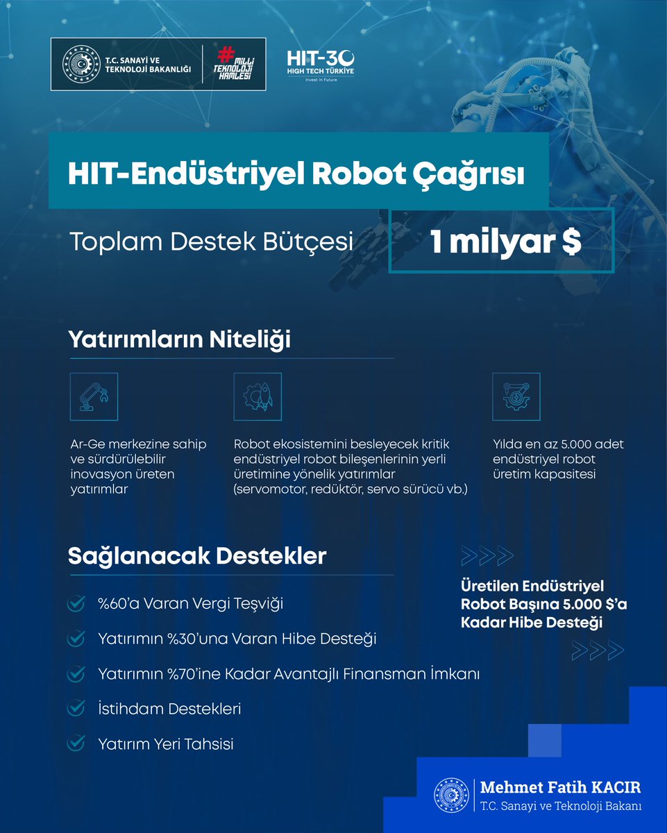 🚀 HIT-30 Yüksek Teknoloji Yatırım Programı kapsamında 4 yeni çağrımızı daha ilan ediyoruz.

📌 HIT-Veri Merkezi Çağrısı

Yüksek kapasiteli, güvenli ve enerji verimli yatırımlarla Türkiye’ye yeni veri merkezleri kazandıracağız. Hedefimiz; veri merkezi kapasitemizi 250 MW