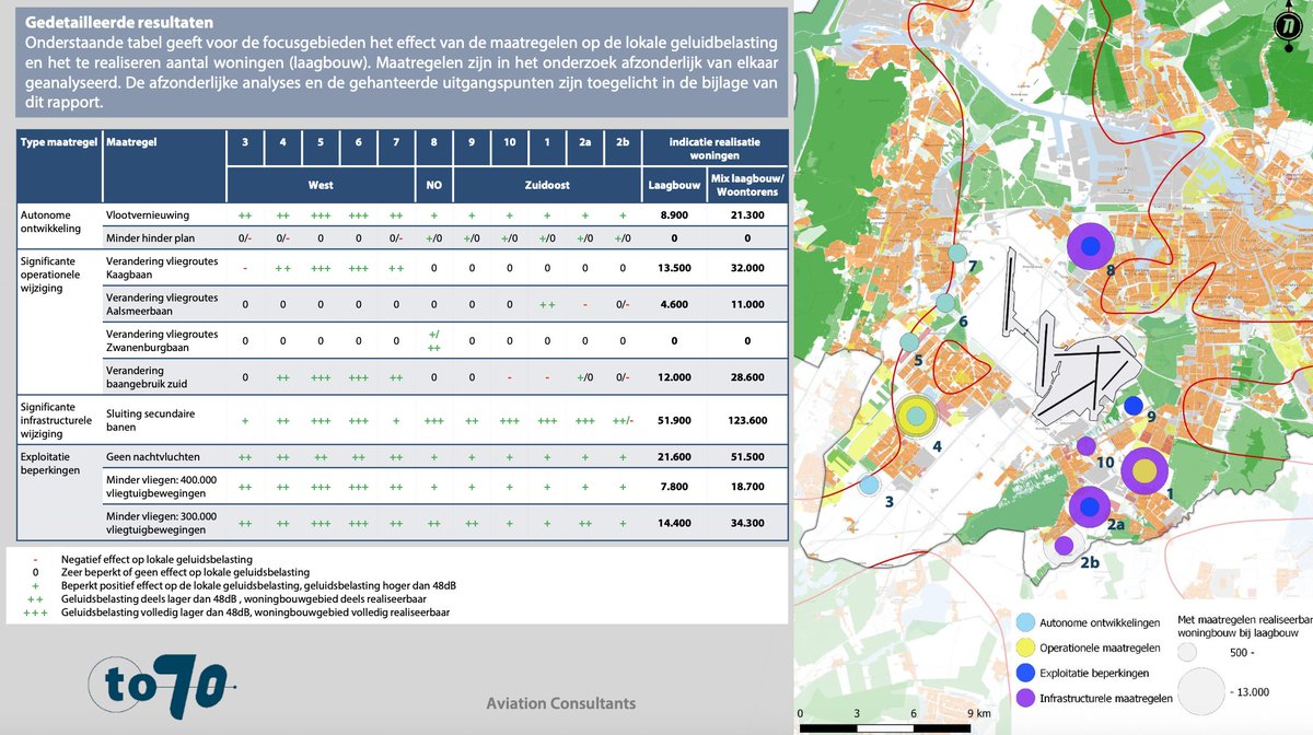 T onderzoeksrapport in 1 oogopslag.