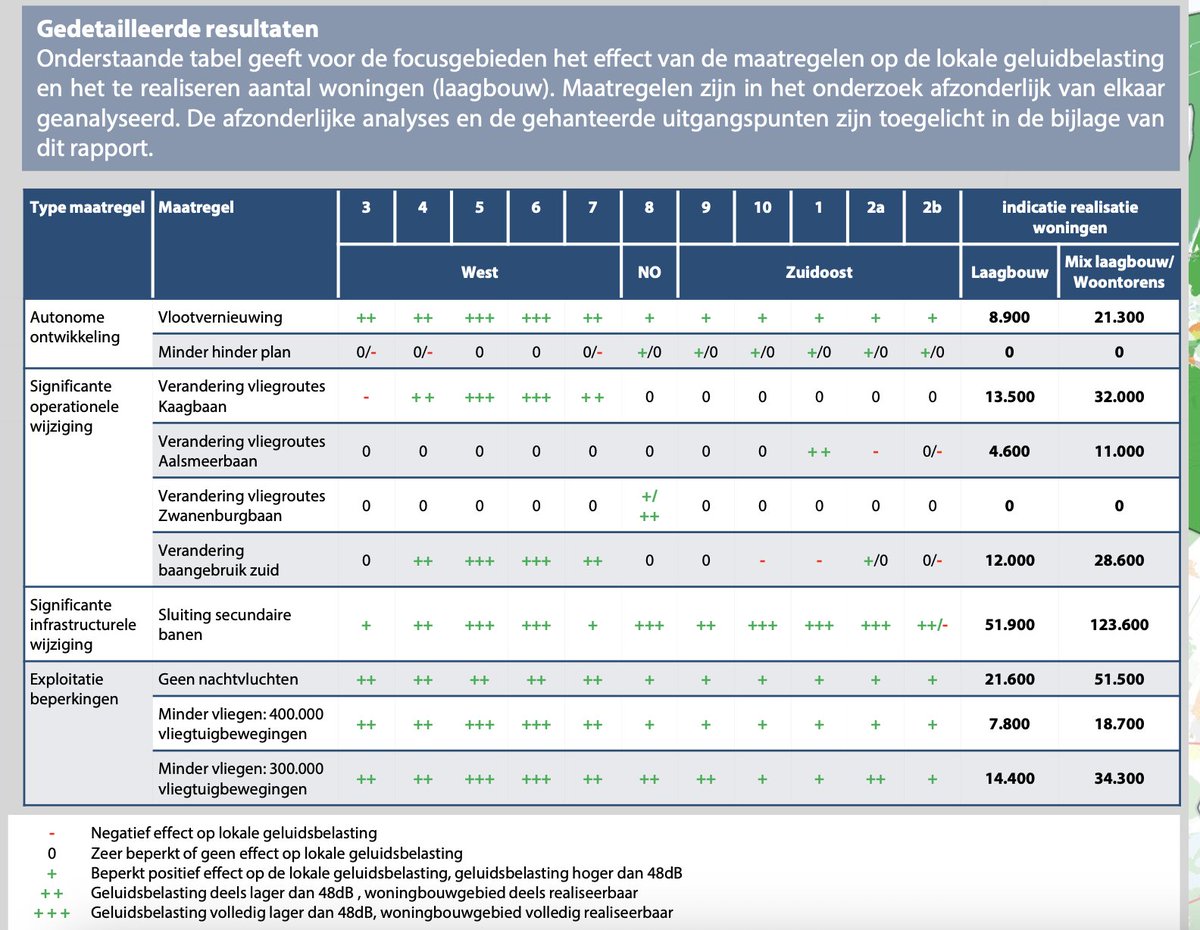 Voor de minder goed zienden.