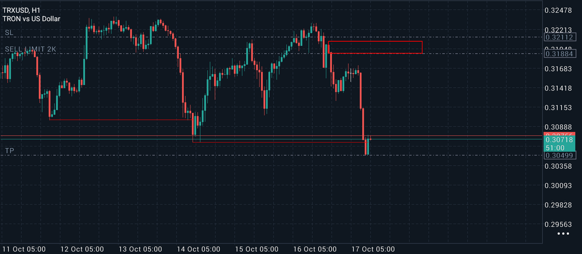 AniagoluK's tweet photo. Gm Traders what we on today
🙌 As the week is coming to an end we can still smash some wins
#TonUsd
#TrxUsd
#v100 https://t.co/aSaWT1s3QN