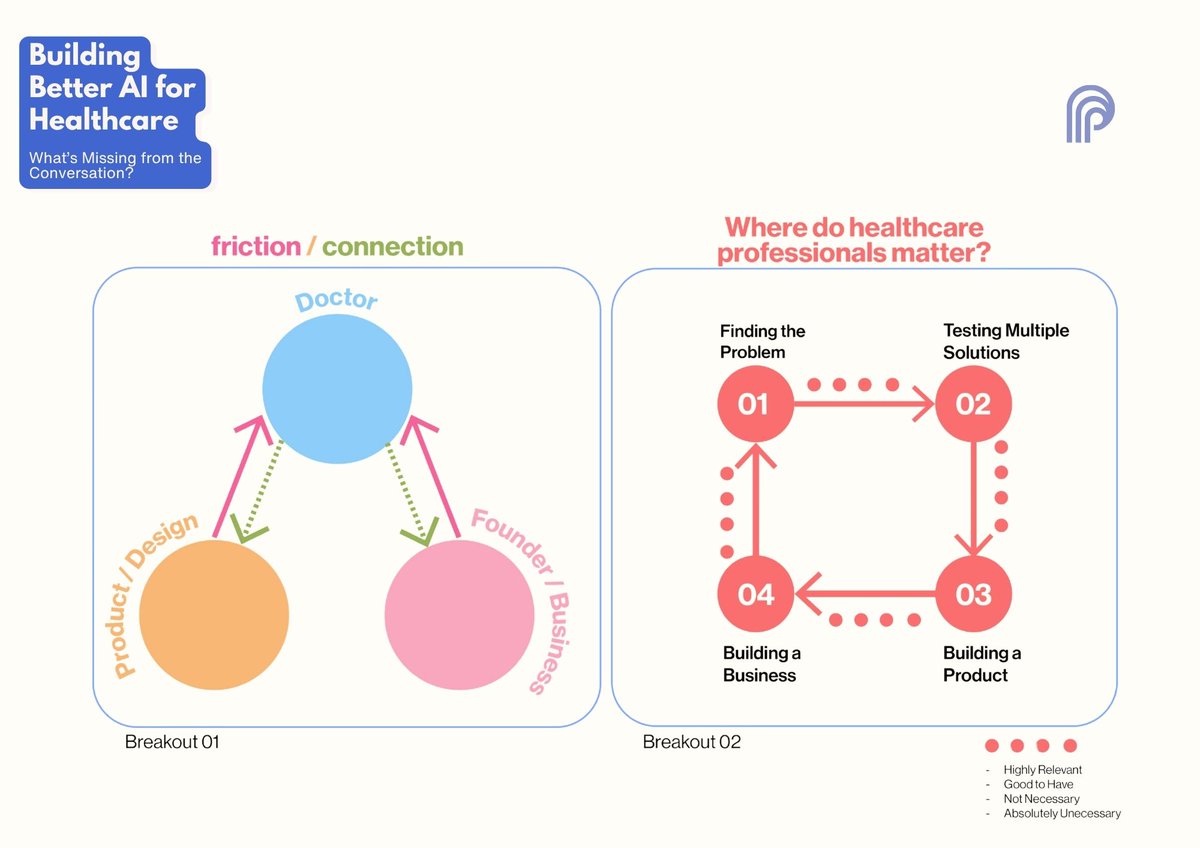 perspectives_hu's tweet photo. We believe real progress happens when the right people connect and talk. The insights were powerful.

Follow us for more on bridging the gap in health-tech.

Join the next conversation: https://t.co/k1WkbAGwSY

@Chaitali_03 
#AIHealthcare #HealthTech #DigitalHealth #Perspectives https://t.co/MTwBPJ9AVv