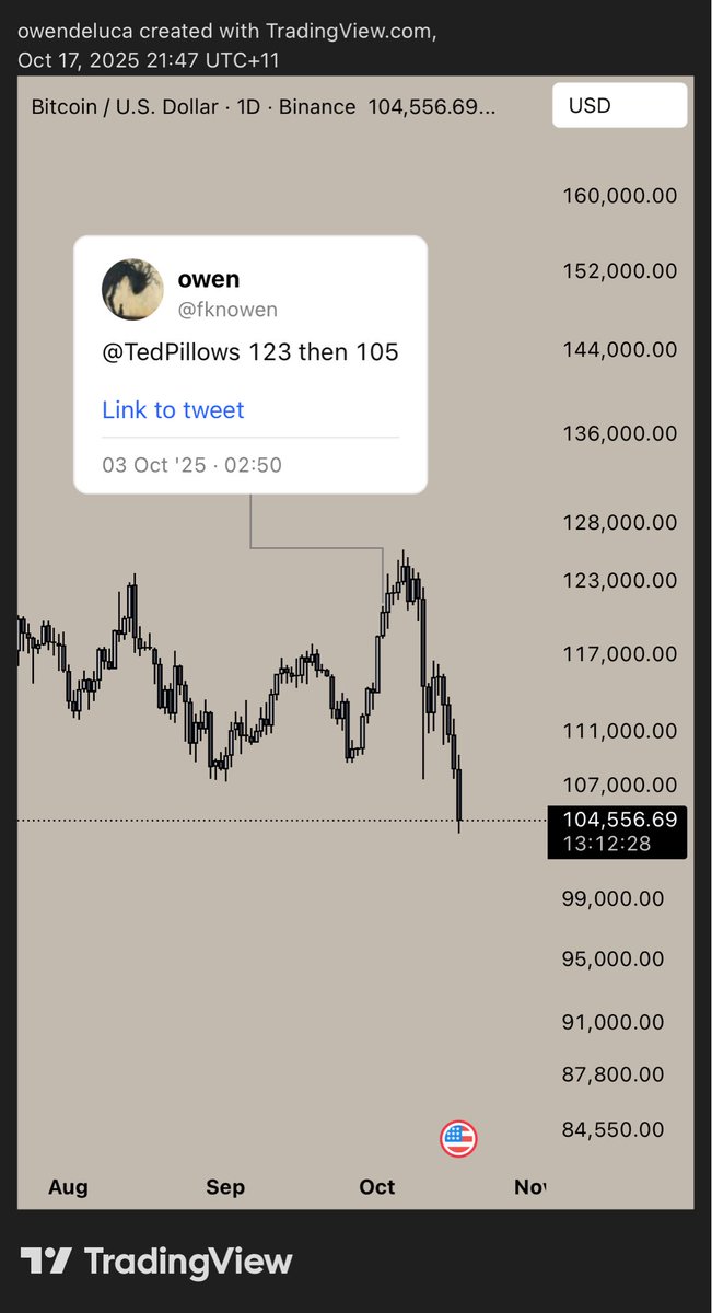 fknowen's tweet image. 