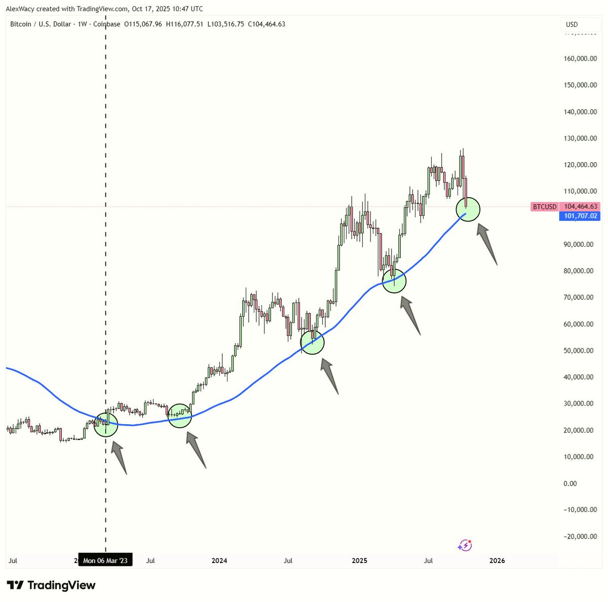 AlΞx Wacy 🌐 tweet media