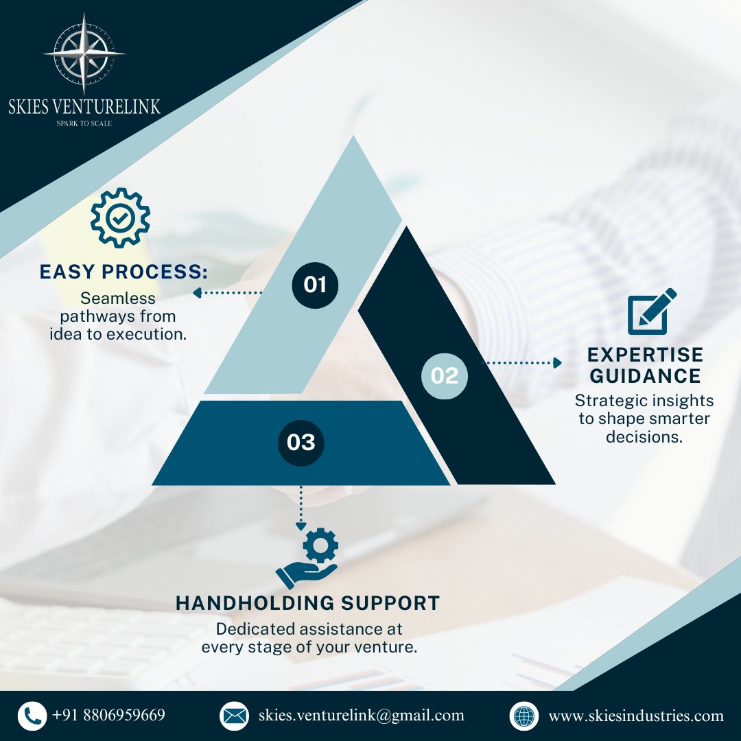 SkiesV66's tweet image. Turning dreams into enterprises. 🚀

✅ Easy Process
✅ Expert Guidance
✅ Hand-Holding Support
With SKIES VentureLink, your growth story begins today.
#BusinessConsulting #MSMEFunding #skiesventurelink #Entrepreneurship #msme #venture