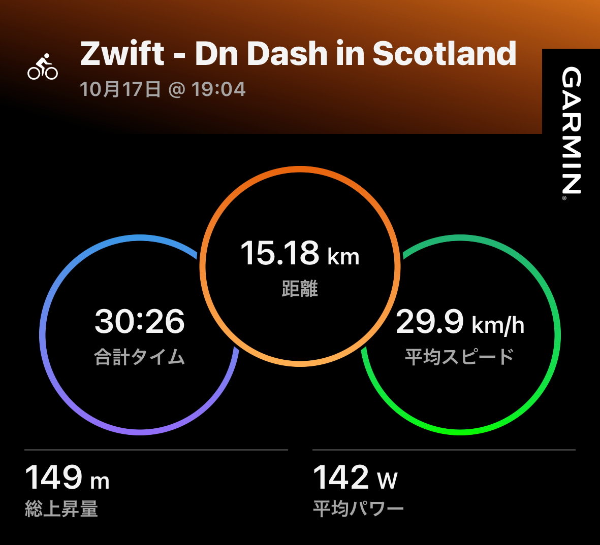 giulia39_ITALY's tweet photo. #ZWIFT #VirtualRide
#楽しみたいねん https://t.co/v1x0VawUyn