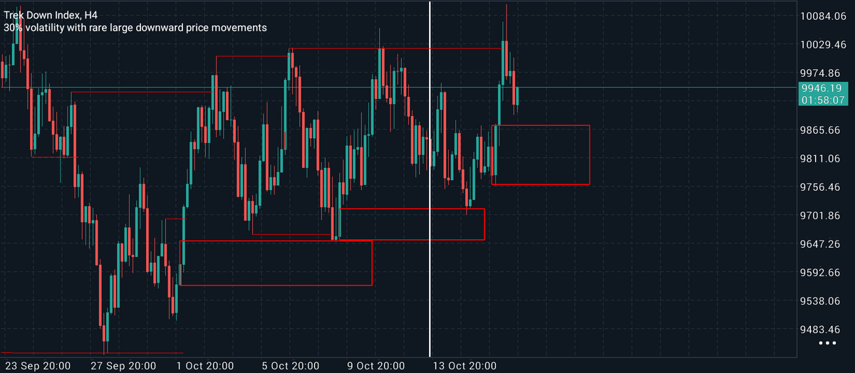 AniagoluK's tweet photo. Gm Traders what we on today
🙌 As the week is coming to an end we can still smash some wins
#TonUsd
#TrxUsd
#v100 https://t.co/aSaWT1s3QN
