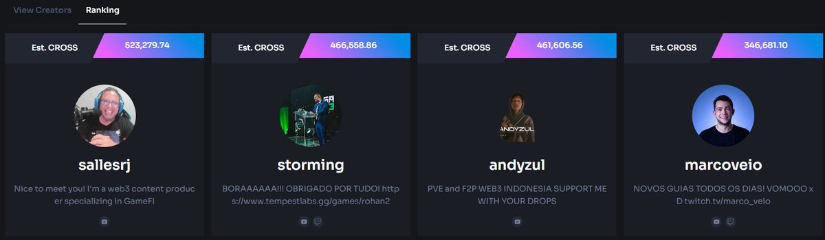 Storming (@stormingweb3) on Twitter photo At the moment top 2 in <a href="/crosswave_xyz/">CROSS Wave</a> program.
With the actual price (down a bit) it is like $45K.
Really proud. Made one of the largest web3 events in Brazil, kept the ranking, and sharing top 4 with another 2 Brazilians.
This is revenue leaderboard. Brazil making REV! At the moment top 2 in <a href="/crosswave_xyz/">CROSS Wave</a> program.
With the actual price (down a bit) it is like $45K.
Really proud. Made one of the largest web3 events in Brazil, kept the ranking, and sharing top 4 with another 2 Brazilians.
This is revenue leaderboard. Brazil making REV!