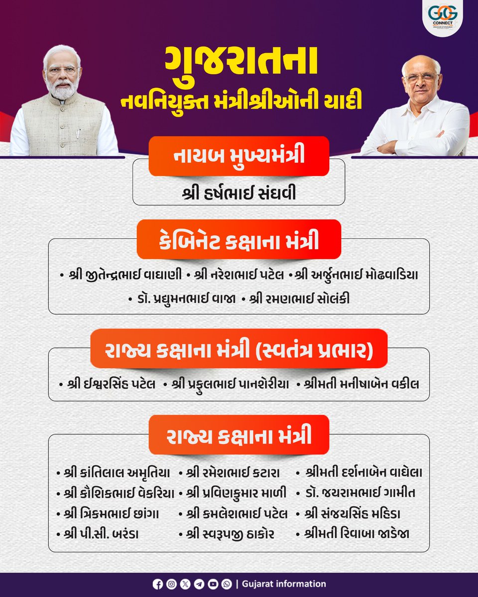 માનનીય રાજ્યપાલ શ્રી આચાર્ય દેવવ્રતજીએ ગુજરાતના મુખ્યમંત્રી શ્રી ભૂપેન્દ્રભાઈ પટેલના નેતૃત્વના મંત્રીમંડળમાં નવા સમાવિષ્ટ થયેલા નાયબ મુખ્યમંત્રીશ્રી તથા મંત્રીશ્રીઓને ગાંધીનગરના મહાત્મા મંદિર ખાતે હોદ્દા અને ગોપનિયતાના શપથ ગ્રહણ કરાવ્યાં...

નાયબ મુખ્યમંત્રી શ્રી હર્ષભાઈ સંઘવી