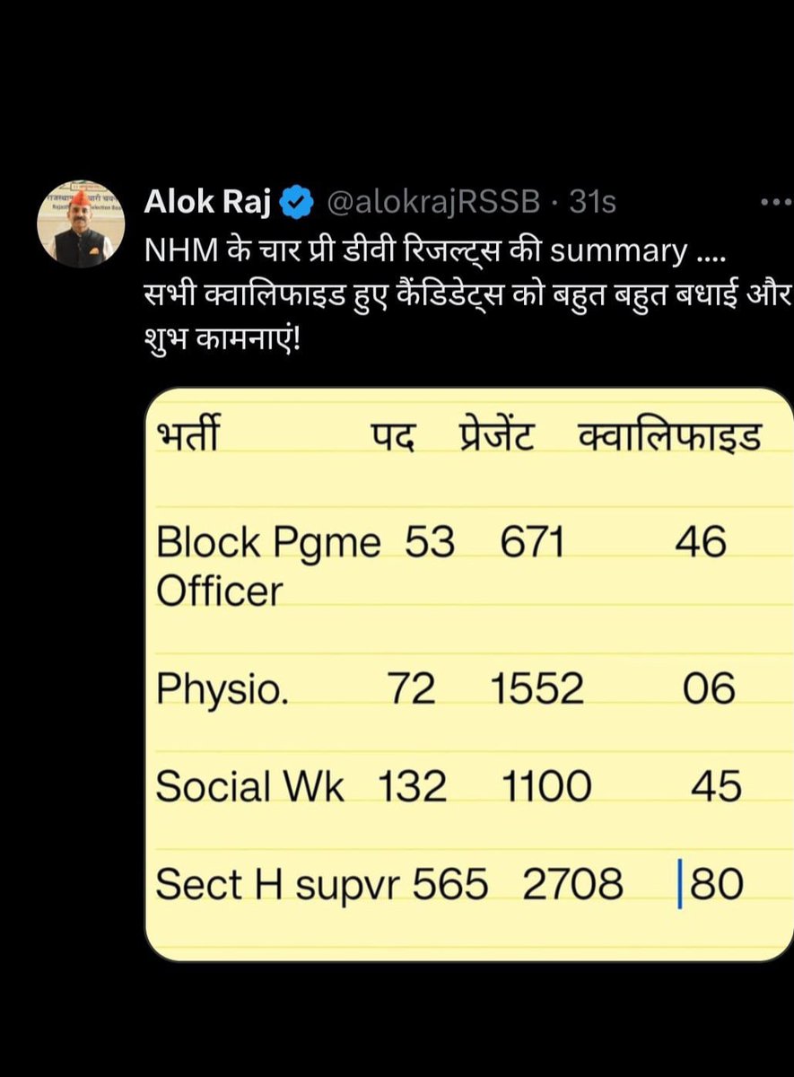 SharmaDamo11777's tweet photo. Exam से ऐसा होता है 👆

इसलिए ही कुछ Nursing वाले exam से डर रहे हैं उन्हें Bonus वाली  free नौकरी चाहिए https://t.co/B8ZBO0dtpy