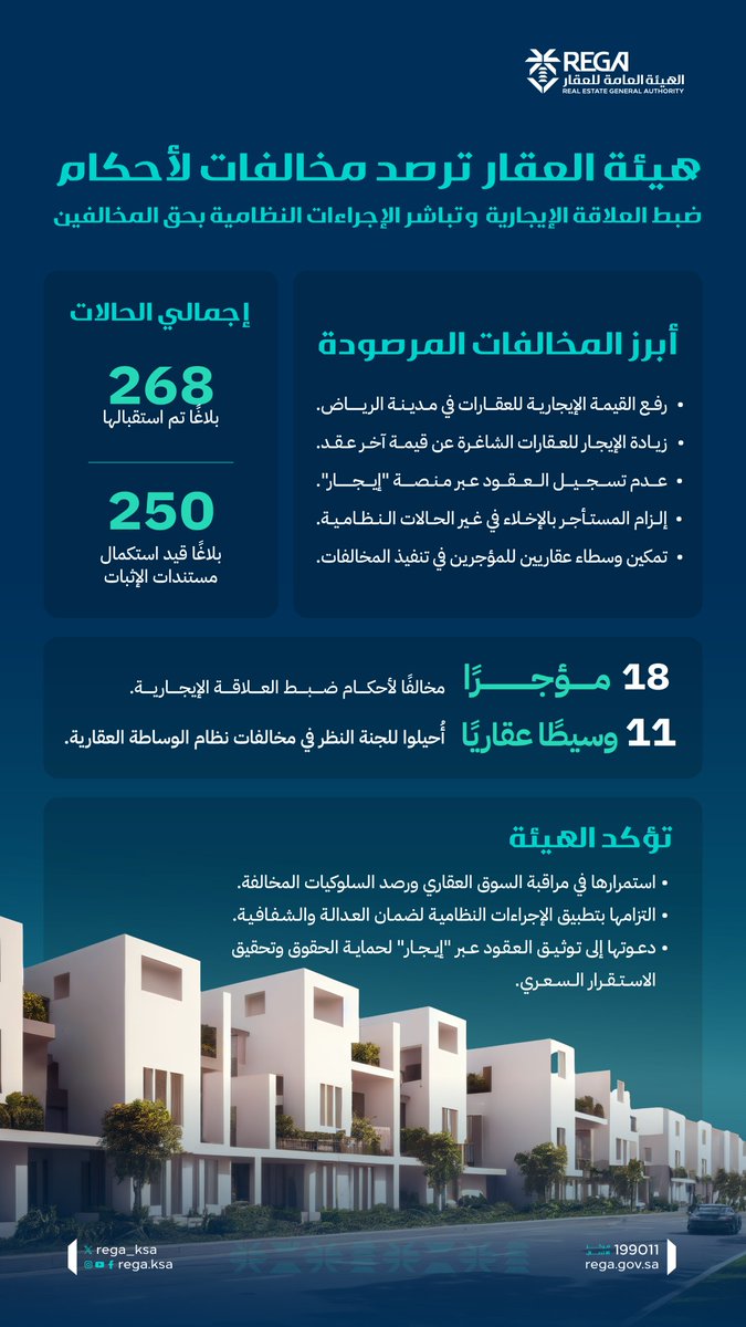 الهيئة العامة للعقار tweet media