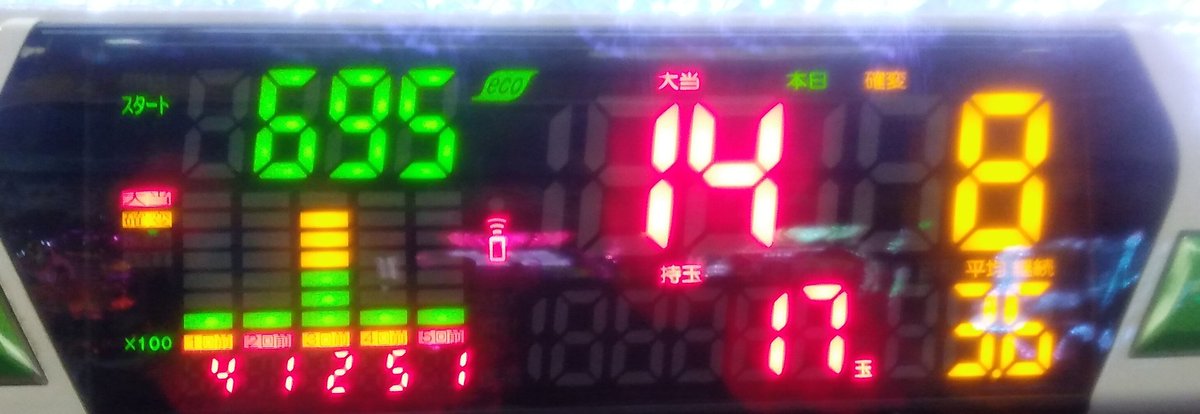 darian555's tweet photo. 甘シンフォギア4にリベンジするはずが超絶負けwハネデジで469回はまり後に650回転はまった～。写真は695回転ですが最初の45回はSTなので。 https://t.co/Z0xGMiSBsv