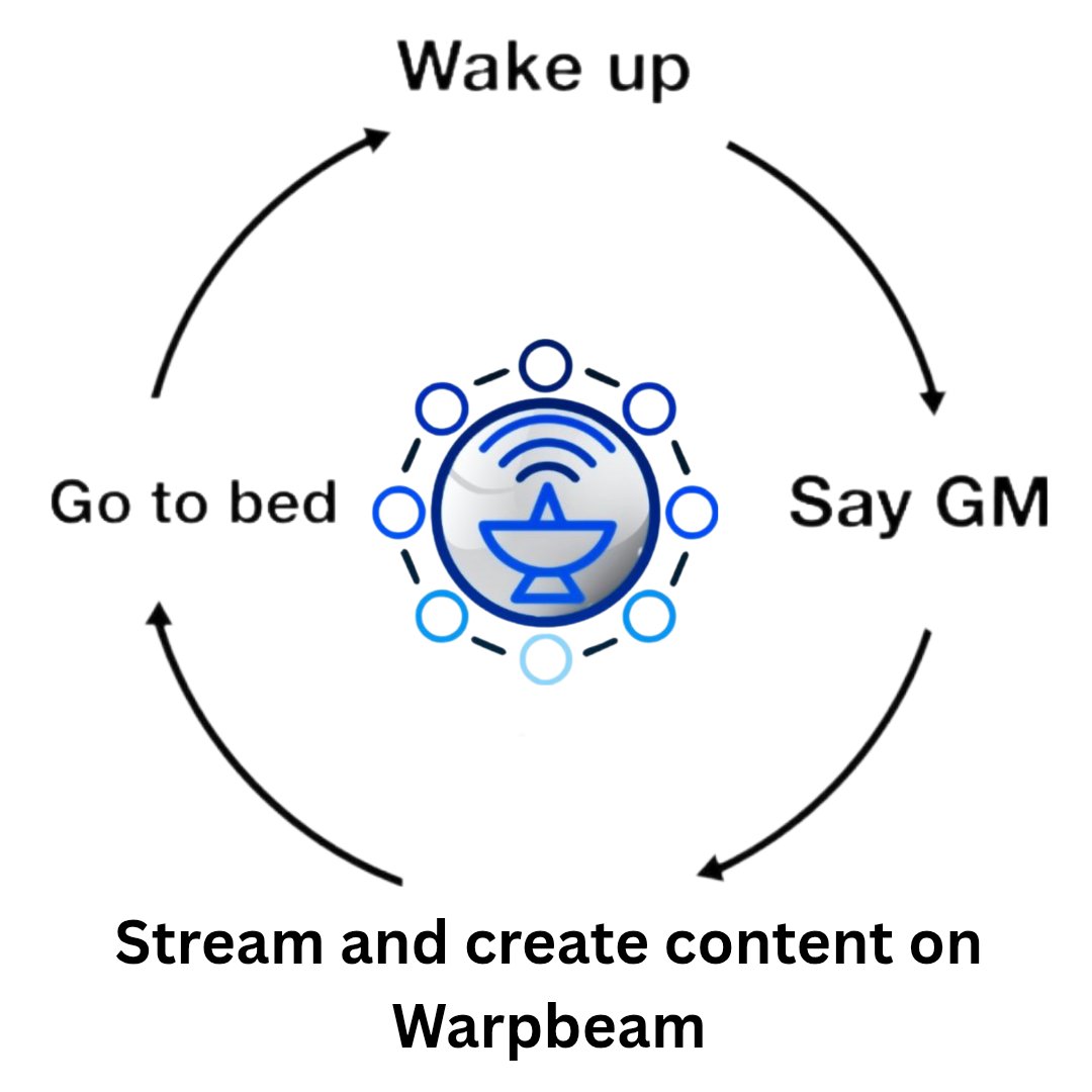 Obongawanora's tweet photo. Gm WarpFam
Here's what my routine for today looks like:
☕ Morning fufu and #Afang soup to kickstart the grind
💻 Building, trading, sewing and learning something new
🎬 And finally ending the day with a good movie on @WarpBeam_io
Here’s to weekend being nothing but wins 🙌🚀 $WPLAY
#Blockchain #entertainmentindustry