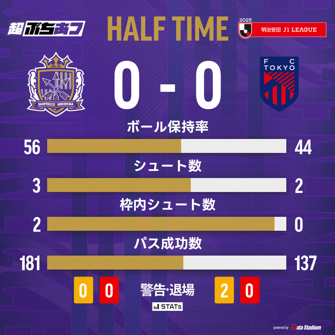 サンフレッチェ広島【公式】 on X