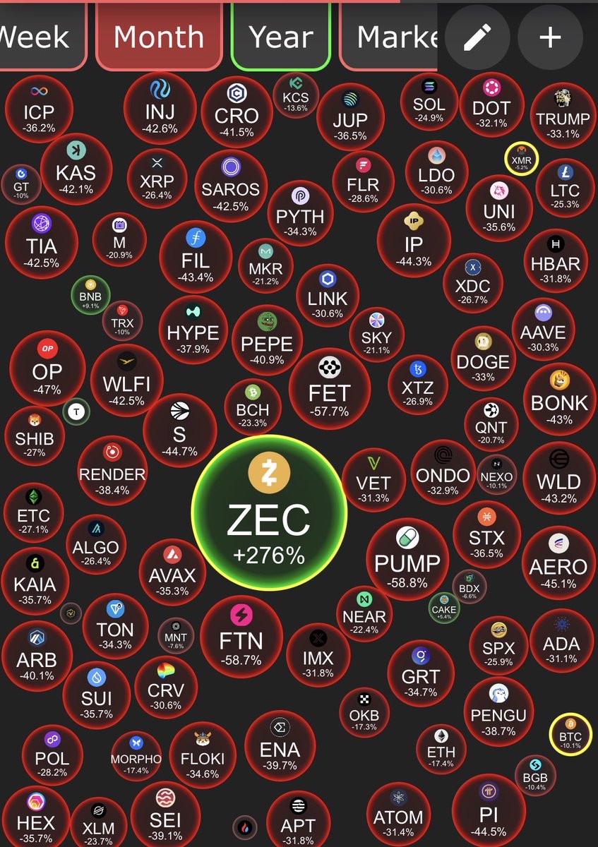 ZcashMaximalist's tweet image. #ZODL