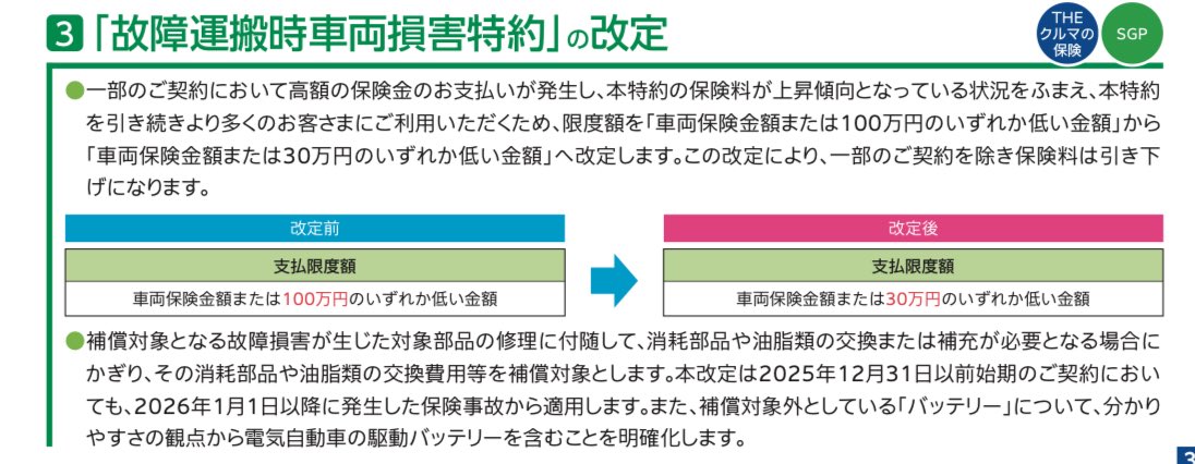 tnk_car's tweet photo. 損保ジャパンの故障運搬時車両損害特約が上限100万→30万に来年１月から改悪🥺
 
しかも既存契約者も改悪対象😭

これがあるから損保ジャパンにしてたんだが、他社にしようかな。。

#損保ジャパン
#故障運搬時車両損害特約 https://t.co/IMi7fmqc45