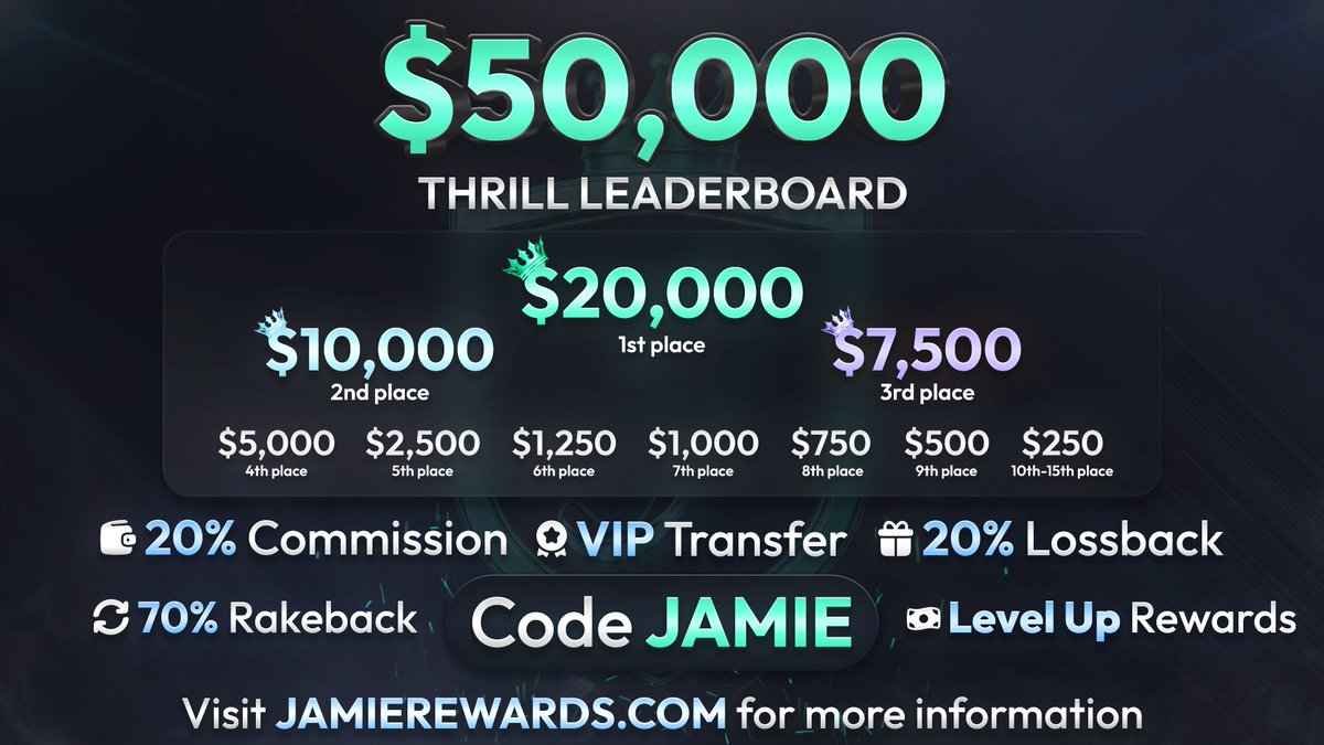 SUPER EXCITED to Announce my new and BIGGEST leaderboard for code Jamie users on <a href="/Thrill_com/">Thrill.com</a>  will be $50,000!!! - thrill.com/casino?r=jamie