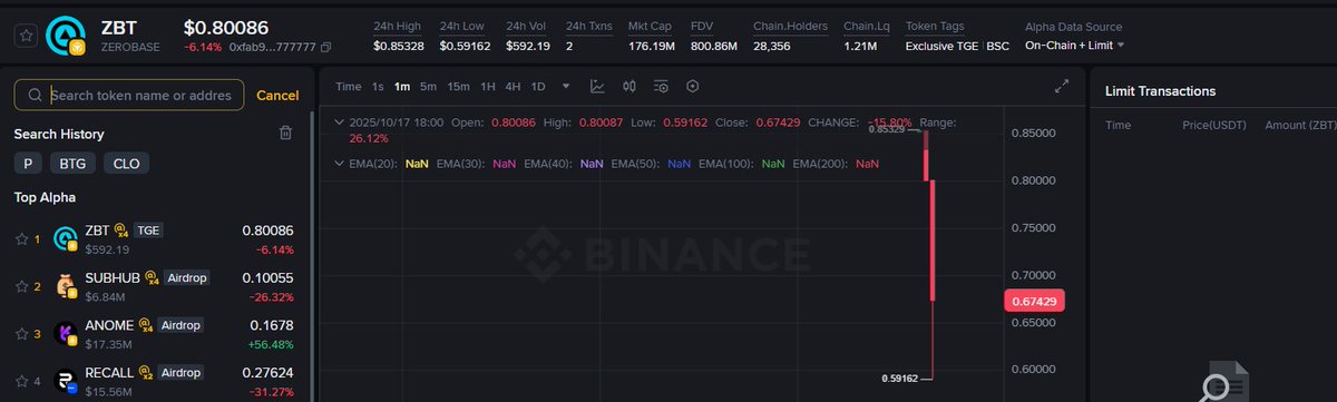 zephyrhaff's tweet photo. Wow ~~ @zerobasezk @BinanceWallet 
#BinanceAlpha https://t.co/11MGK4TLyc